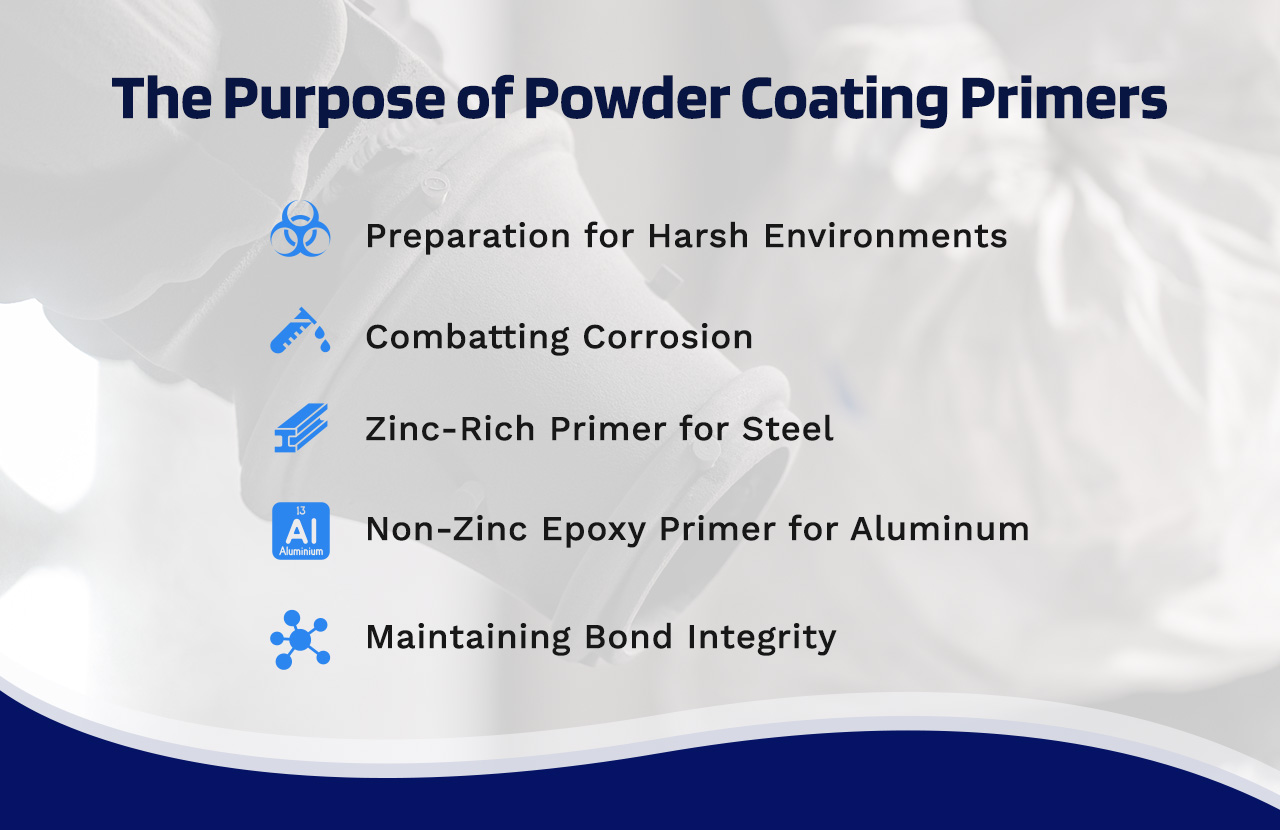 purpose of powder coating primers