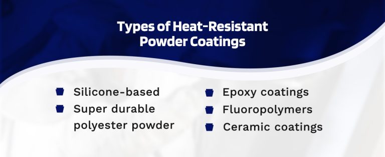 Guide To Heat-resistant Powder Coatings